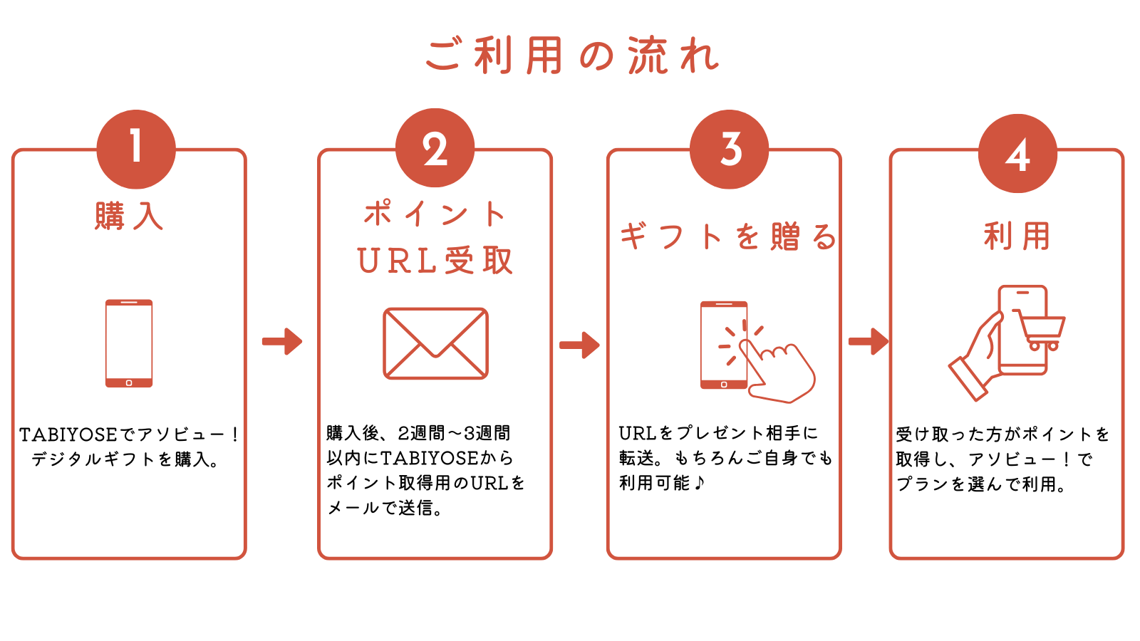 流れ